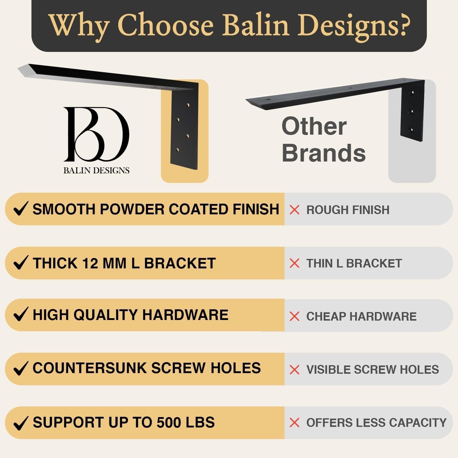 Balin Designs Hidden Countertop Support Bracket 16 Inch