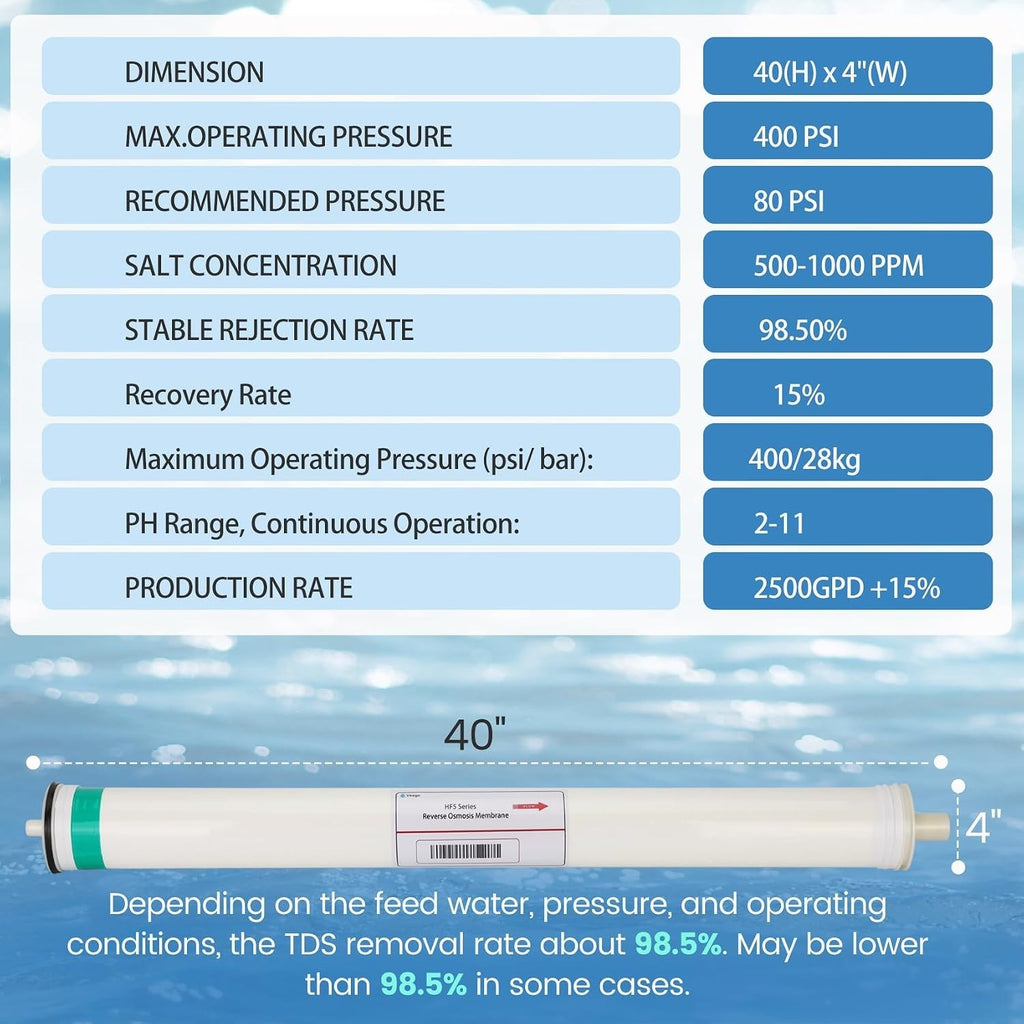 HF5-4040 RO Membrane Replacement for Axeon HF5-4040, HF5 Series Ultra Low Energy