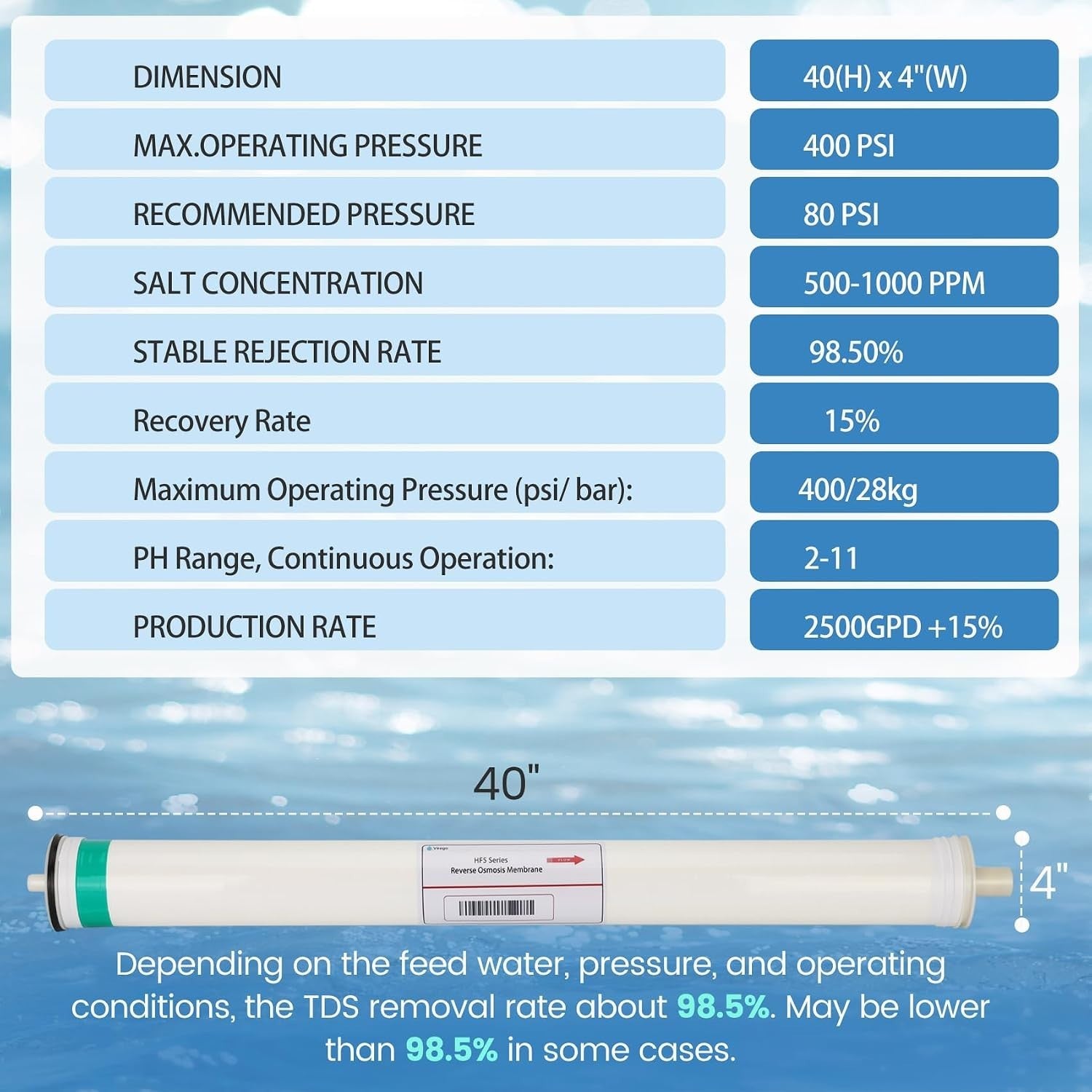 HF5-4040 RO Membrane Replacement for Axeon HF5-4040, HF5 Series Ultra Low Energy