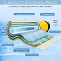 W30-4040, Filmtec TW30 4040 for DOW Filmtec Membrane Replacement,