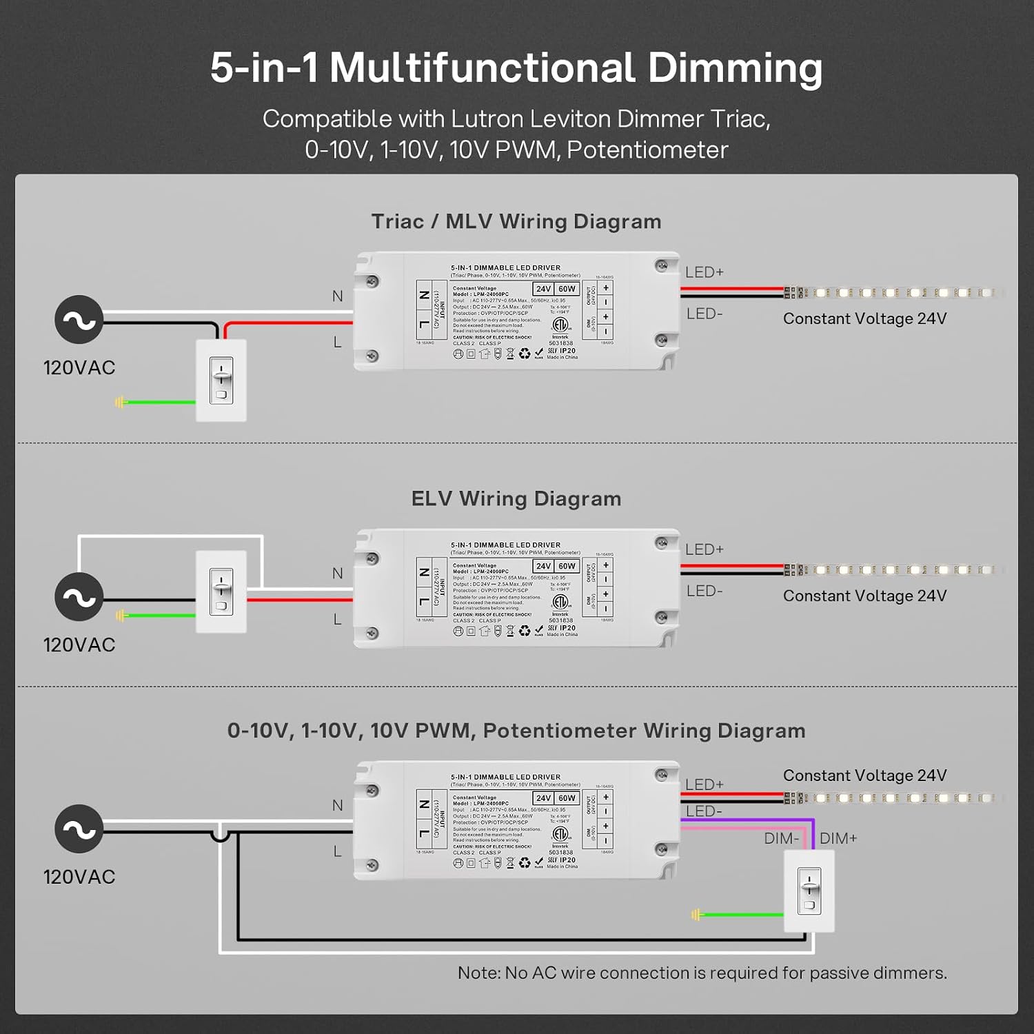 24V 60W 5-in-1 Dimmable LED Driver, 24V Dimmable Transformer ETL Certified | TRIAC/MLV/ELV/0-10V/1-10V/10V PWM/Potentiometer Control, IP20 Indoor Constant Voltage Power Supply for LED Lighting