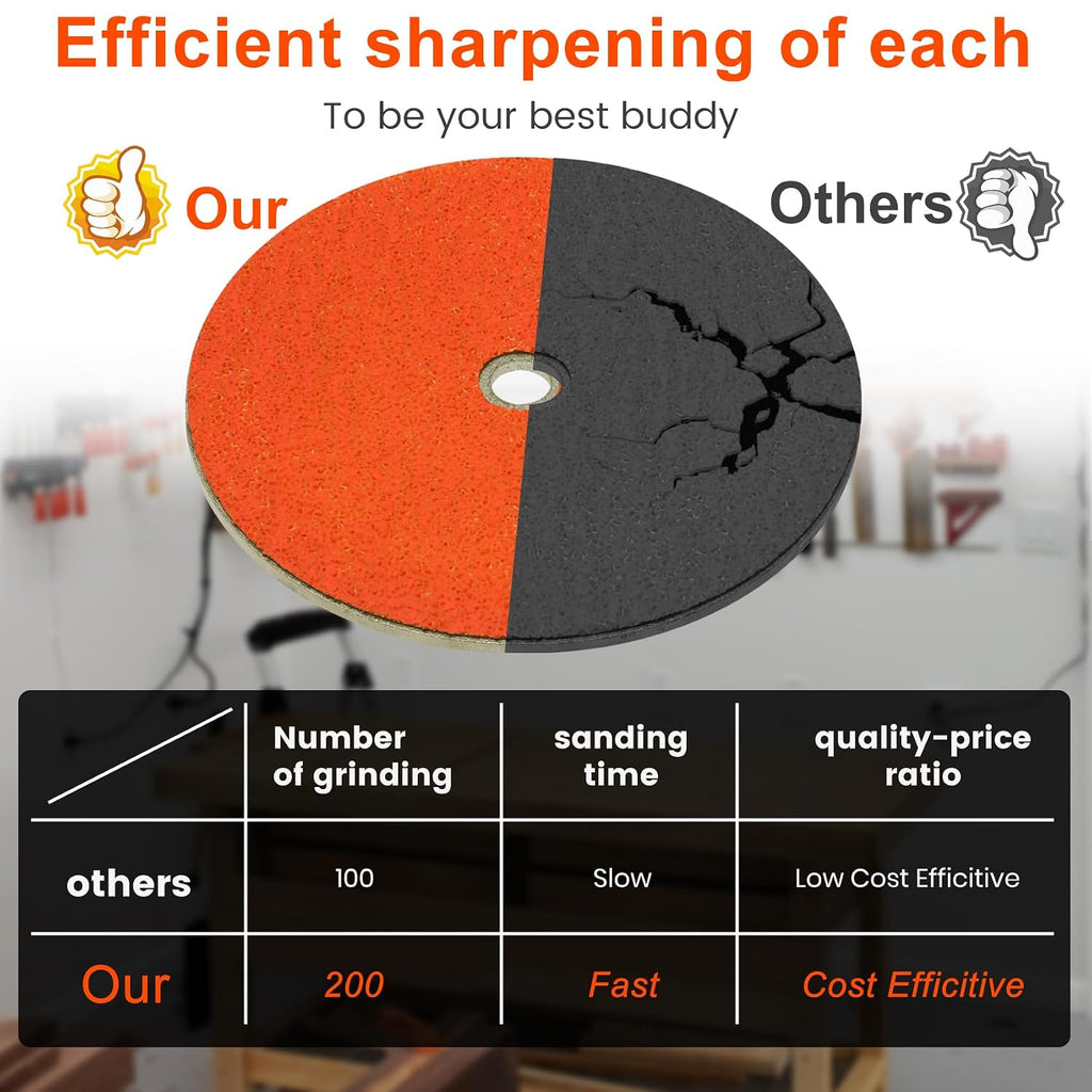 7" Disc Grinding Wheel Compatible with RBG 712, 750, 780 Grinder | 11710 Abrasive Grinding Wheel Replace 7" Lawn Mower Blade Sharpener Grinder