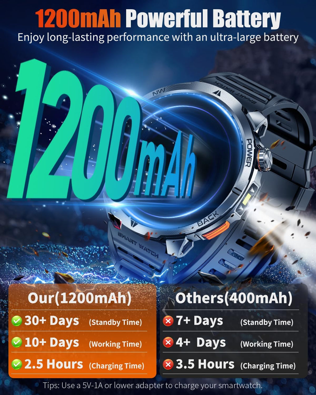 Military Smart Watch for Men, 1.6" AMOLED Screen, Health Monitoring, Sleep Tracker, Fitness smart Watch for Android/iOS