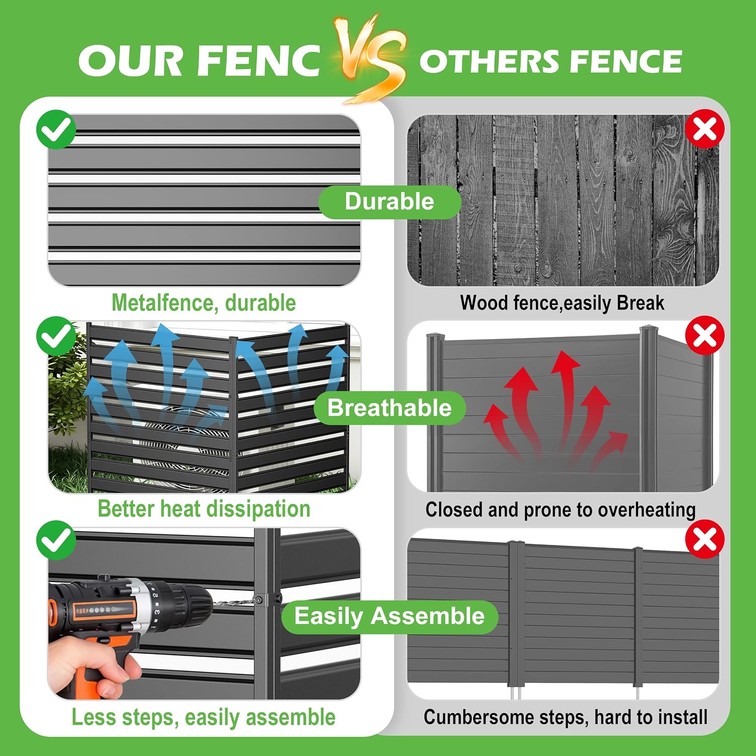 Air Conditioner Fence 3 Panels, 38" Wx42 H Metal Outdoor Privacy Screen, No Dig HVAC Fence with Louvered Panels, Privacy Fence for Trash Cans, Generator, Pool Equipment, AC Unit & Backyard