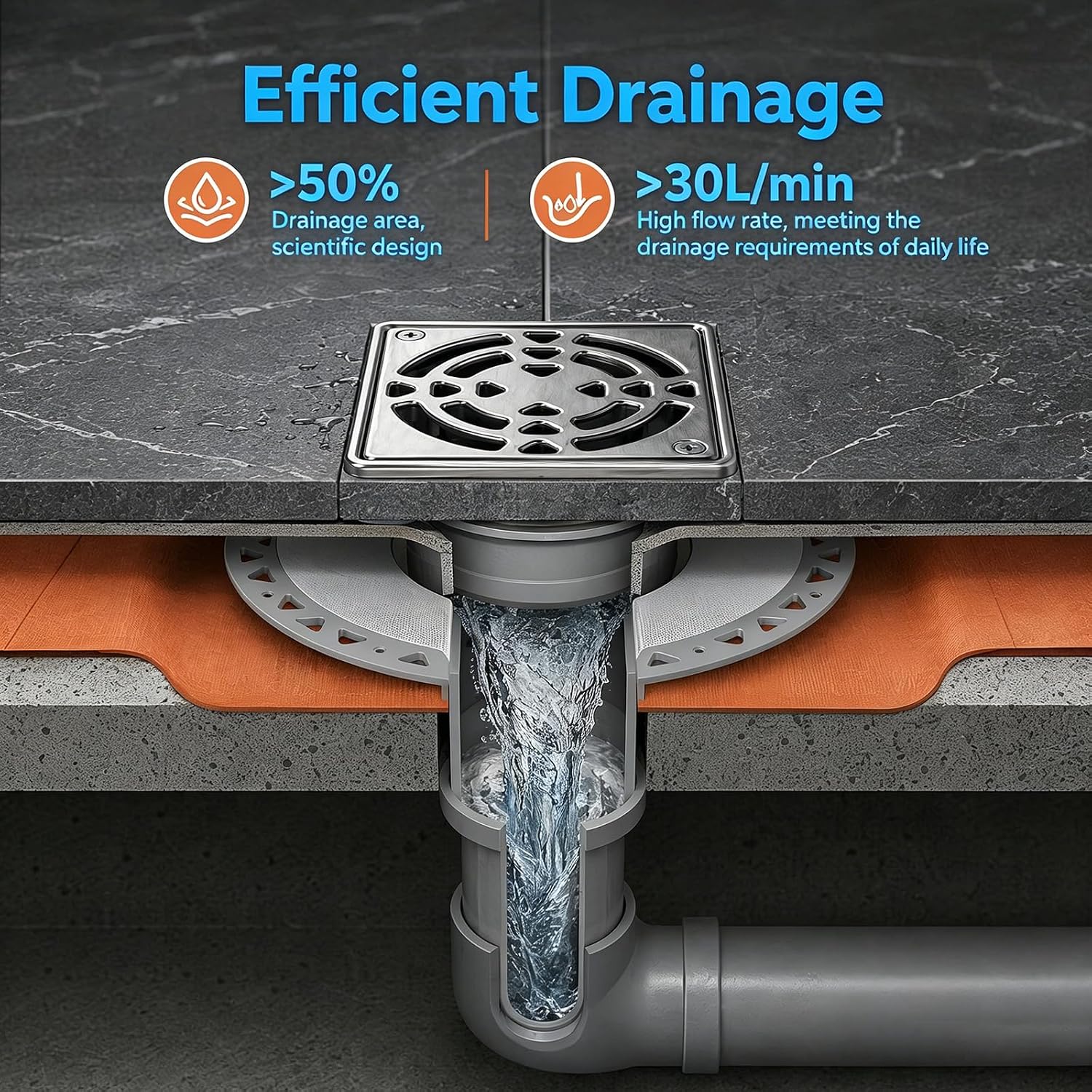 Shower Drain Kit Compatible with Schluter Kerdi System, PVC Bonding Flange with Waterproofing, 4" Stainless Steel Square Grate, 2" Outlet for Tiled Shower Bathroom Renovation